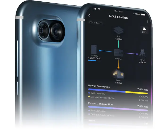 Smartphone mit App-Oberfläche zur Überwachung einer Batteriespeicherlösung von Dream Maker, zeigt Energieerzeugung und -verbrauch sowie Betriebszustand der Komponenten.